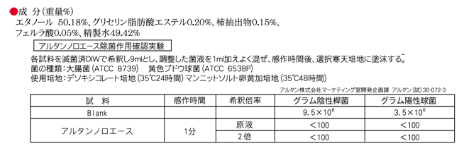 食品添加物 除菌剤「アルタン ノロエース」成分