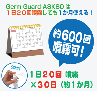 6.一日20回の噴霧で約1か月使える Germ Guard ASK80