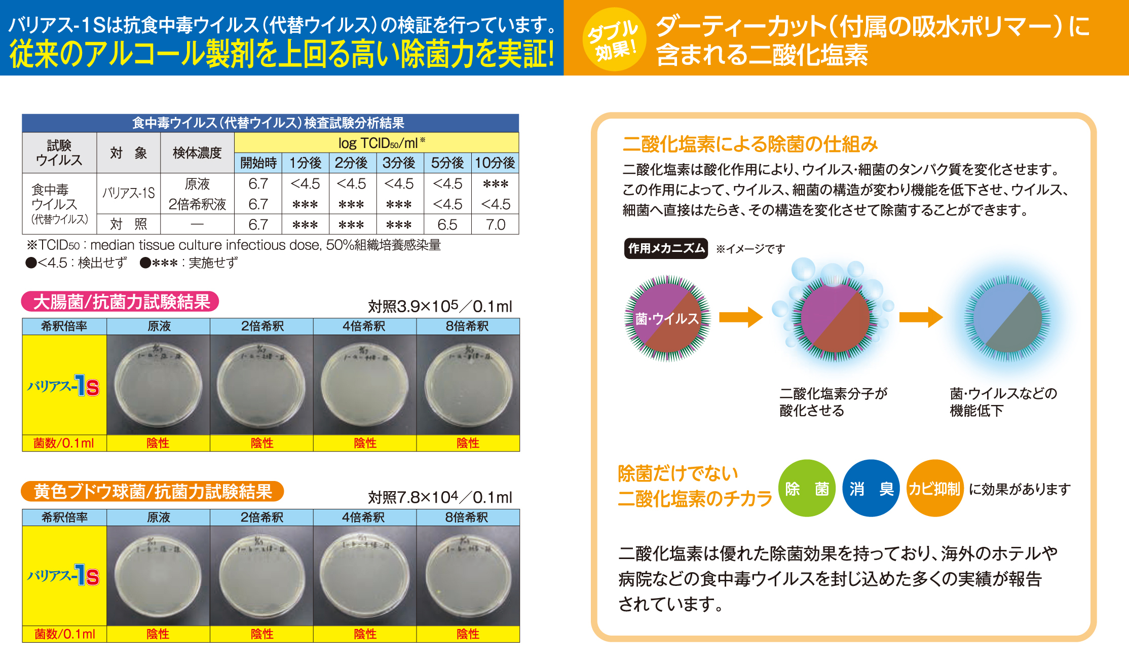 試験分析結果 食品添加物 除菌剤「バリアス-1S」説明