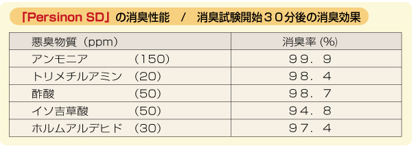 柿渋エキス配合 Persinon パーシノン 消臭効果